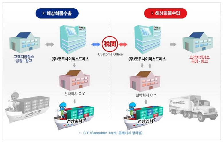 일본 해상 수출입 개요도